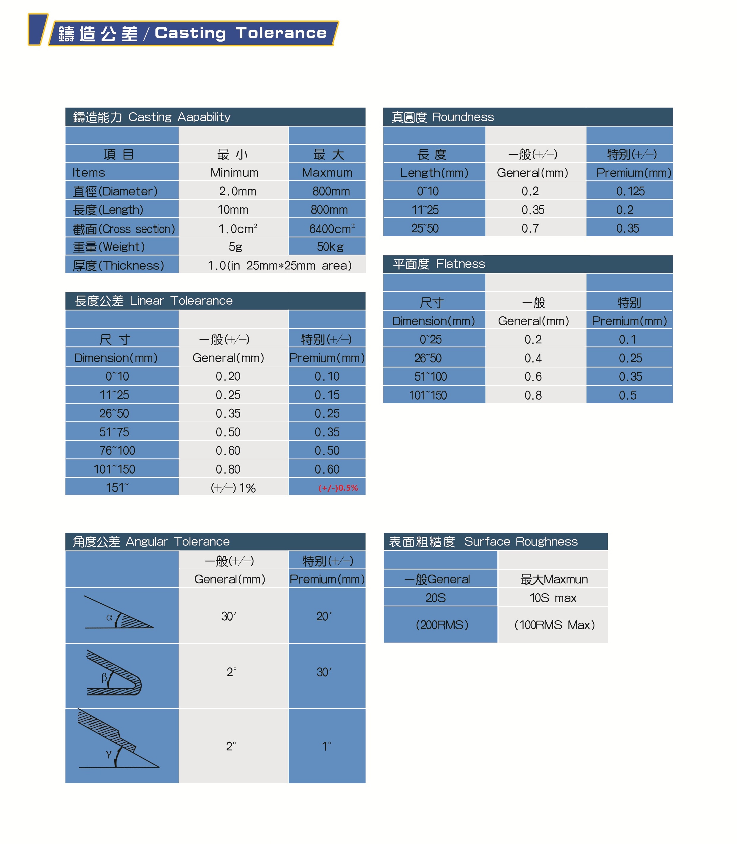 鑄造公差.jpg